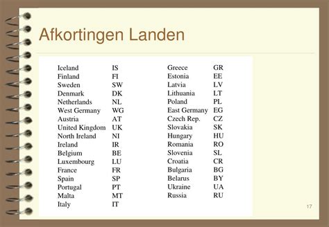 afkorting landen.